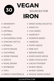 Vegan Sources For Iron Lilla Liptak