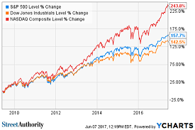 Why You Should Still Be Investing In Stocks Investorplace
