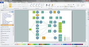 data flow diagram software