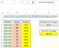 calculate the weighted average