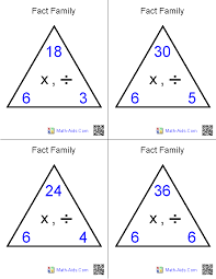 Flash Cards Multiplication And Division Fact Family Flash