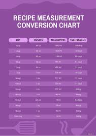 recipe merement conversion chart