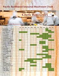 Wild Mushroom Seasonal Chart Washington State Chefs Resources
