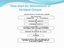Cement Process Flow Chart Portland Manufacturing Diagram Pdf