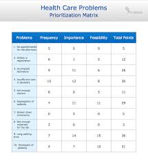 Prioritization Matrix Example Health Care Problems