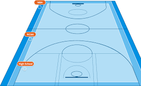 basketball court dimensions for