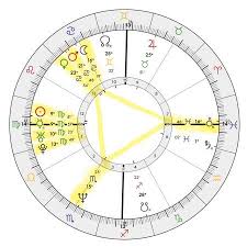 Keanu Reeves Natal Chart Lovetoknow