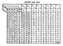 ascii code history table values