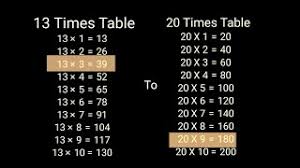 table of 13 to 20 you
