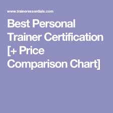 Best Personal Trainer Certification Price Comparison