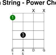 Power Chord Chord Pattern Bass