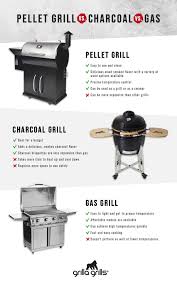 pellet grill vs charcoal vs gas