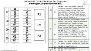 You can get a diagram?æ of a clutch?æ for the 1996 honda accord from the owners manual. Diagram Based 93 Honda Civic Fuse Box Completed