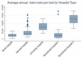 Annual Funding For Public Hospitals