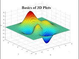 3d plots in matlab for beginners you
