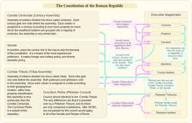Constitution Of The Roman Republic Wikipedia
