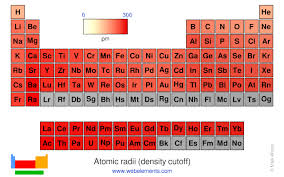 atomic radii density cutoff