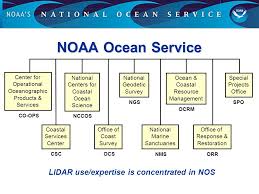 Noaas Perspective On A National Lidar Initiative Dr Kirk