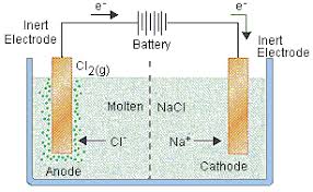 electrolytic cells