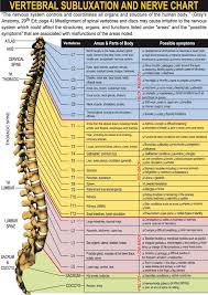 Subluxation Nerve Chart