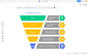 Create Sales Funnel Charts Diagrams Cacoo