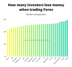 What Percentage Of Forex Traders Lose And Make Money The 96