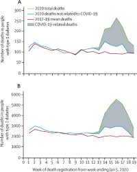 Malaysia coronavirus update with statistics and graphs: Risk Factors For Covid 19 Related Mortality In People With Type 1 And Type 2 Diabetes In England A Population Based Cohort Study The Lancet Diabetes Endocrinology