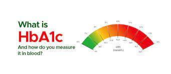 what is hba1c and how do you mere