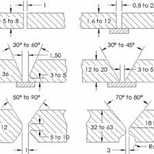 Deposition Rate Of Different Saw Processes Arrangements At A
