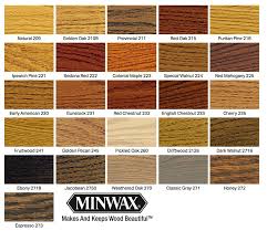 29 Curious Minwax Stain Colors