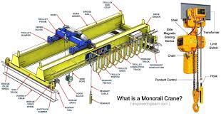 monorail crane definition types