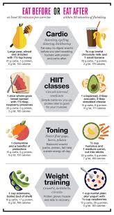 smart workout snacks to eat before and