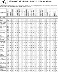mcdonald s usa nutrition facts for por menu items pdf