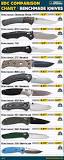 Image result for about benchmade
