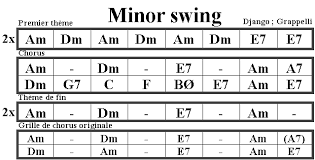 Minor Swing Djangopedia
