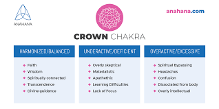 crown chakra unblock heal sahasraras