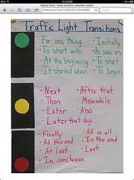 Anchor Chart Traffic Light Transitions With Explanation Of