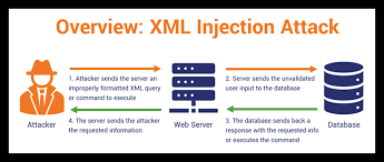 xml injection s what to know