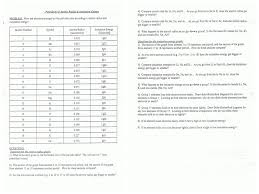 Chemistry Ionization Energy Worksheet Answers Download