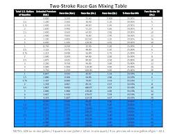 Gas Oil Mixing Chart Lim3 Co