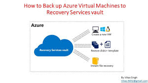 how to back up azure virtual machines