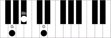 Gm Piano Chord How To Play The G Minor Chord Piano Chord