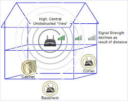 Increase Wifi Sd Signal Strength