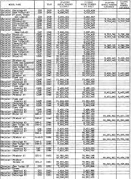 Chevy Truck Wheelbase Chart Chevy Engine Size Chart Ls