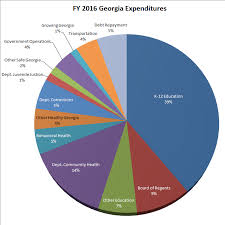 Its A Budget Georgiapol
