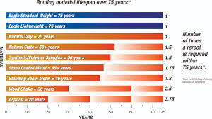 How Much Does A Roof Replacement Cost Myroofingpal