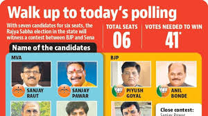 se set for polls of six rajya sabha