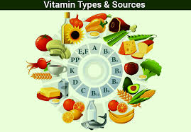 Vitamin And Their Diesease Teach All Rounder