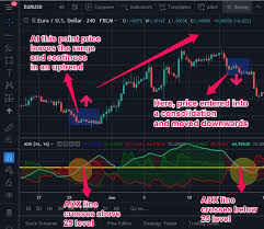 What Is The Difference Between The Adx And Adxr Indicators
