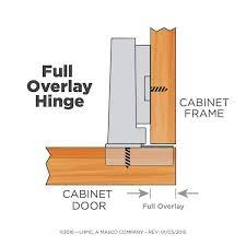 110 degree full overlay cabinet hinge